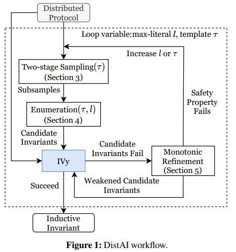 OSDI 2021最佳論文揭曉，邢波團(tuán)隊數(shù)據(jù)處理研究成果入選