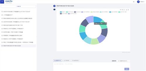 數(shù)字化賦能，協(xié)同進(jìn)化 上海羅盤(pán)與基金行業(yè)合作的三大關(guān)鍵詞
